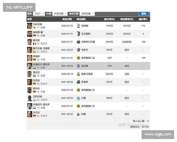 英超历史转会金额排行榜揭秘顶级球员交易背后的资金动向